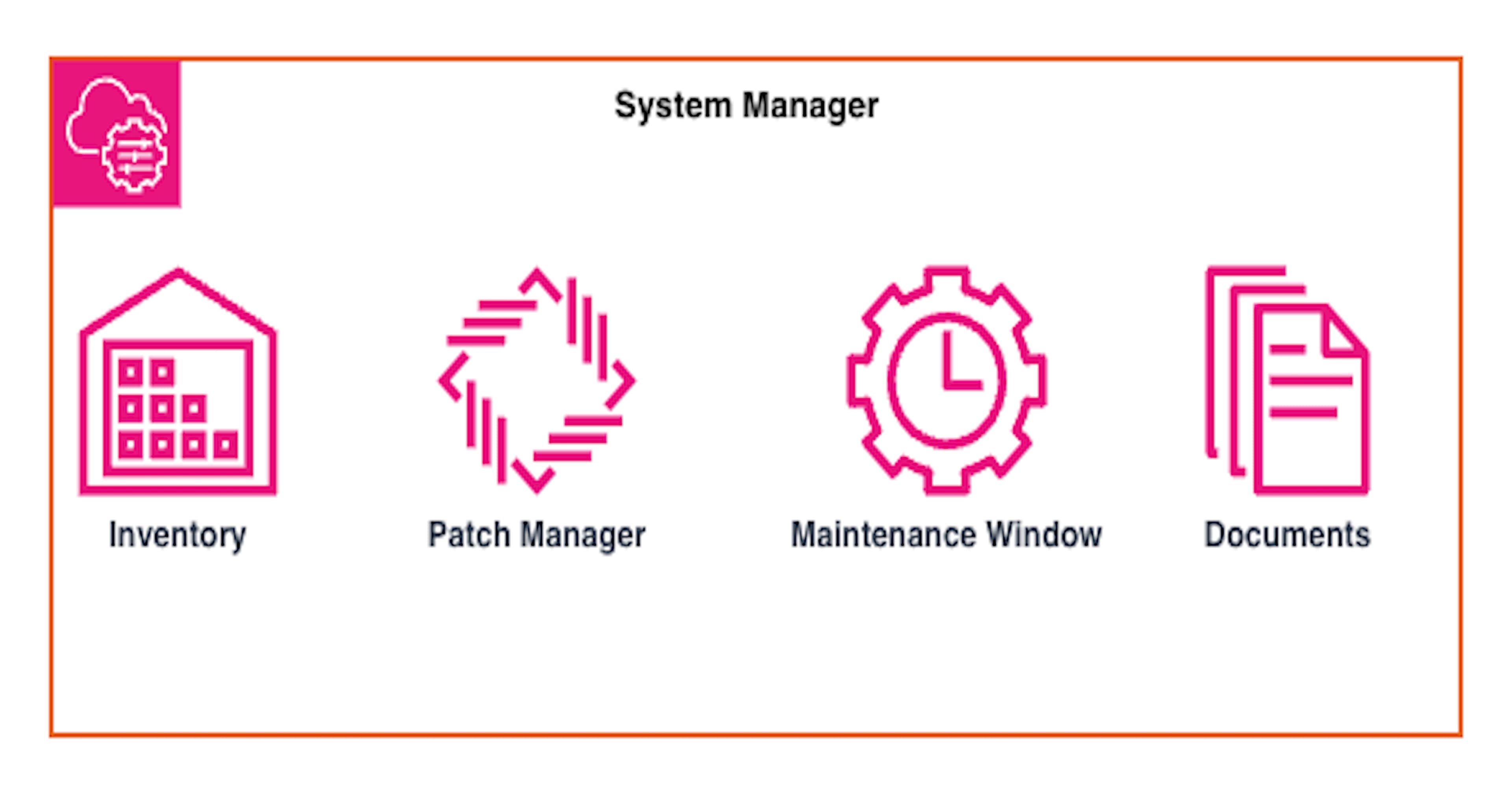 Using AWS Systems Manager in Hybrid Cloud Environments